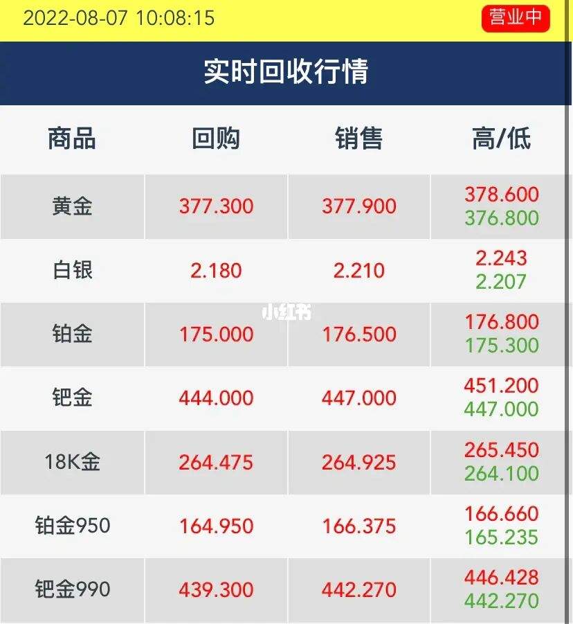 今日回收价格查询(国际金价今日回收价格查询)