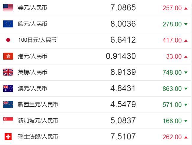 英镑兑美元最新汇率多少(英镑兑美元最新汇率多少钱一个月)