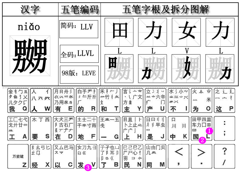 锤字五笔怎么打(锤字用五笔怎么打出来) 锤字五笔怎么打(锤字用五笔怎么打出来)