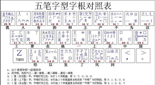 锤字五笔怎么打(锤字五笔怎么打字笔)